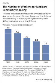 is humana and medicare the same medicare eligibility age chart