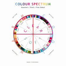 Colour Spectrum Chart
