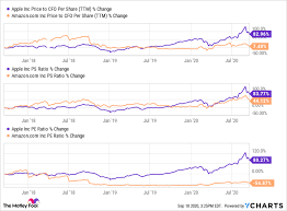 Amazon ceo jeff bezos, already the world's richest man, has even more to celebrate. Better Buy Apple Vs Amazon The Motley Fool