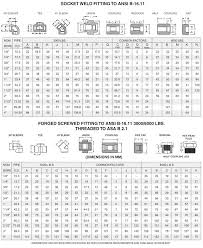 Socketweld Fittings Grades Sizes Dimensions Table