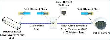 Thanks to the above post. Ne 9995 Rj11 Wiring Diagram For Camera Wiring Diagram
