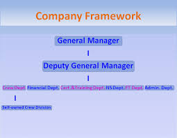 Organization Chart Guangzhou Mingyang Ship Management Co