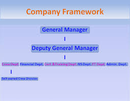 organization chart guangzhou mingyang ship management co