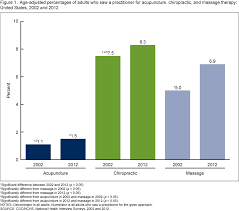 We did not find results for: Products Data Briefs Number 235 January 2016