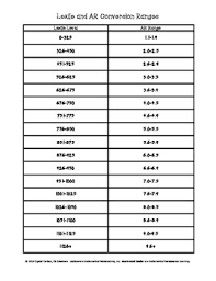 accelerated reader and lexile conversion chart