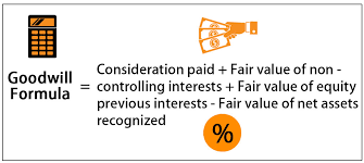 Goodwill Formula Examples Guide To Goodwill Calculation