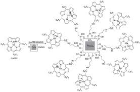 Fire installation engineer jobs in leicester. Magnetochemistry Free Full Text Magnetite Corrole Hybrid Nanoparticles Html