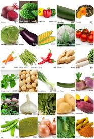 Below Is A Complete Vegetables List In English And Hindi If You Want All Information Abou Vegetables Names With Pictures Vegetable Pictures List Of Vegetables
