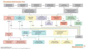 Myheritage family trees familysearch family tree World Thrombosis Day
