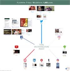 We would like to show you a description here but the site won't allow us. Of Times For The New York Times