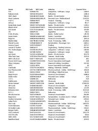 Nonton online padmaavat 2018 sub indonesia. 3709 Stocks Details India Companies Economy Of India