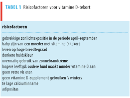 Nieuw Licht Op Vitamine D Nederlands Tijdschrift Voor Geneeskunde