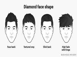 Best slope haircut men's raund face shep. The Best Men S Haircut For Every Face Shape The Independent The Independent