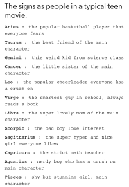 The gemini sign is the third astrological sign of the zodiac, and those born under this sign will be quick to tell you all about it. Aries Zodiac Signs And Taurus Image 6915372 On Favim Com