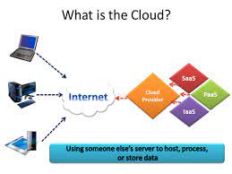 Cloud computing helps to access hardware and software resources remotely via the network. Cloud Computing Vs Distributed Computing