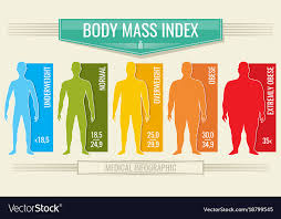 man body mass index fitness bmi chart with