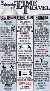 Three Theories Of Time Travel Writing Tips Time Travel Time Travel Theories