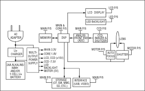 High Level Integration Needed For Compact Digital Camera Power