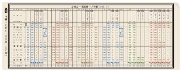 Check spelling or type a new query. 121st Anniversary Of The First Published Timetable In Japan