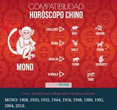 Pon tu fecha de nacimiento y descubre todo sobre tu personalidad y tu futuro. Compatibilidad Horoscopo Chino Mono Centro De Salud Archena