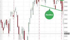 Storm Watching Chart Patterns That Could Portend A R