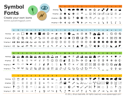 finally a printable character map of the wingdings fonts