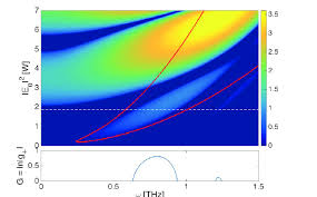 However, if this handy accessory breaks or turns up missing, you'll likely want to replace it as quickly as possible. Parametric Instability Tongues Of The Ikeda Map For Anomalous Download Scientific Diagram