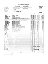Harga perkiraan sendiri (hps) apa itu hps ? Hps Atk 2017 Pdf