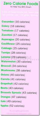 Pin On Weightloss