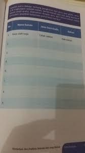 Kain kanvas, dinding bahkan kertas. Nama Benda Jenis Seni Grafis Bahandisuruh Sampai 10 Brainly Co Id