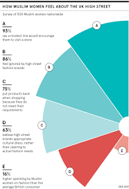 Jump to navigation jump to search. Modest Fashion Goes Global As Brands Jump On The Bandwagon