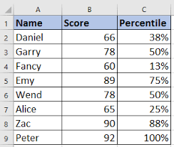 How To Calculate Rank Percentile Of A List In Excel