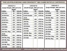 Risanceco Rifle Bullet Chart