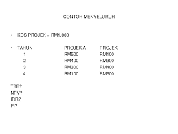 Download lagu contoh soal anggaran kas mp3 dapat kamu download secara gratis di metrolagu. Ppt Pembelanjawanan Modal Powerpoint Presentation Free Download Id 3829887