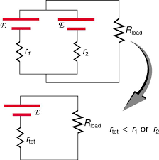 Resistance is measured in ohms (ω). Resistors In Series And Parallel Boundless Physics