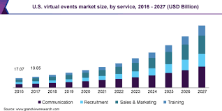A video conferencing app will transport you to the heart of any meeting, no matter where you are. Global Virtual Events Market Size Industry Report 2020 2027