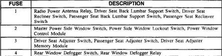 Now the next week on my way to work the li … Fuse Box Panel Diagram Of 96 Caprice Classic Fixya