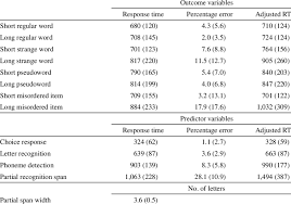 Fractional parts of a millisecond are truncated instead of rounded in the returned string. Experiment 1 Mean Response Time Millisecond Percentage Error And Download Table