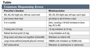 10 Strategies For Minimizing Dispensing Errors