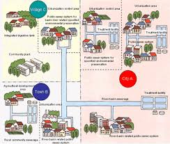 Types Of Sewer System Sewerage Mlit