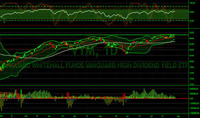 Vym Stock Price And Chart Amex Vym Tradingview