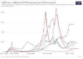 Number of recovered and discharged patients each. Covid 19 What You Need To Know About The Pandemic On 1 April World Economic Forum