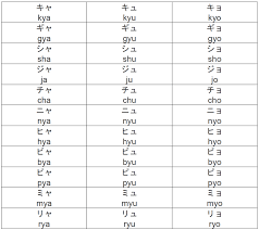 nihongo lesson small ya yu yo and tsu