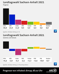 Wahl sachsen anhalt prognose / wahlergebnisse sachsen anhalt 2021: Gojnxcrjie0aam