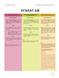 Dua (2) mata pelajaran termasuk bahasa melayu di peringkat kepujian dan empat (4) mata pelajaran lain di peringkat lulus yang terkumpul dalam dua peperiksaan spm dalam tempoh tiga (3). Syarat Kemasukan Sa19 20 Colour Syarat Kemasukan Sa19 20 Colour Pdf Pdf4pro