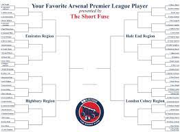 Clubs are drawn at random for each round. Favorite Arsenal Player Bracket Emirates Region First Round The Short Fuse