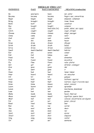 Many of the irregular spanish verbs in the preterite follow the same pattern. Irregular Verbs List