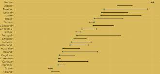 Differenze di genere sul territorio 2.5 la distribuzione delle tipologie pensionistiche tra uomini e donne 2.6 la provenienza lavorativa dei pensionati e delle tura e definizioni 6.2 il modulo sui beneficiari di prestazioni pensionistiche 6.3 la spesa per protezione sociale 6.4 la spesa per pensioni e il numero. A Che Eta Si Va In Pensione Nel Mondo Il Post