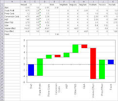 New Charting Utility Waterfall Charts Daily Dose Of Excel