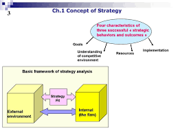 According to industry experts at infiniti research, the following are the key market trends in the us release summary. Strategic Management Contemporary Strategic Analysis Online Presentation